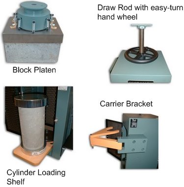 Compression Machines